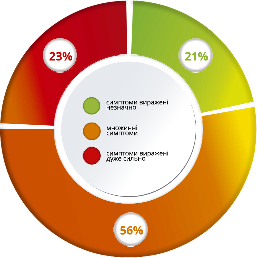 Тест на пмс